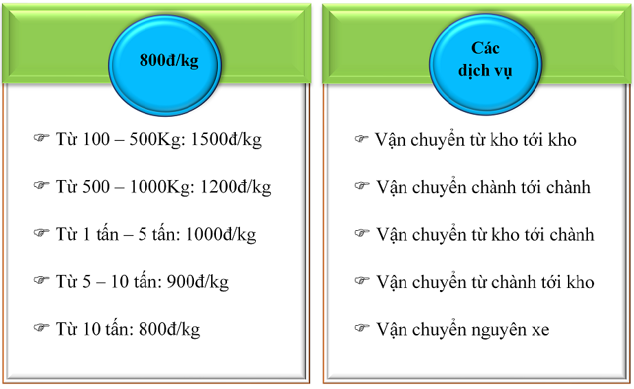 chành xe sài gòn cần thơ